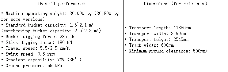 Xe ủi Sany SY365H đã qua sử dụng, thích hợp cho các công trình xây dựng và hoạt động khai thác mỏ