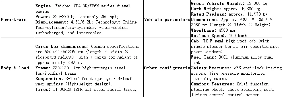 Xe tải chở hàng Sinotruk Howo TX7 Pro loại 4×2, thiết kế khung gầm dạng tấm, sức mạnh động cơ lên đến 250 mã lực