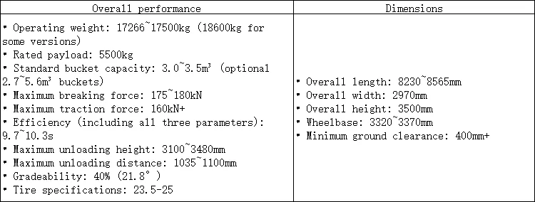Máy xúc lật LiuGong 856H 2021 đã qua sử dụng chất lượng tuyệt vời